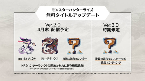 【MHRise】ストーリーズ2のロードマップ豪華に見えるけど、よく見れば大した事書いてないな【モンハンライズ】