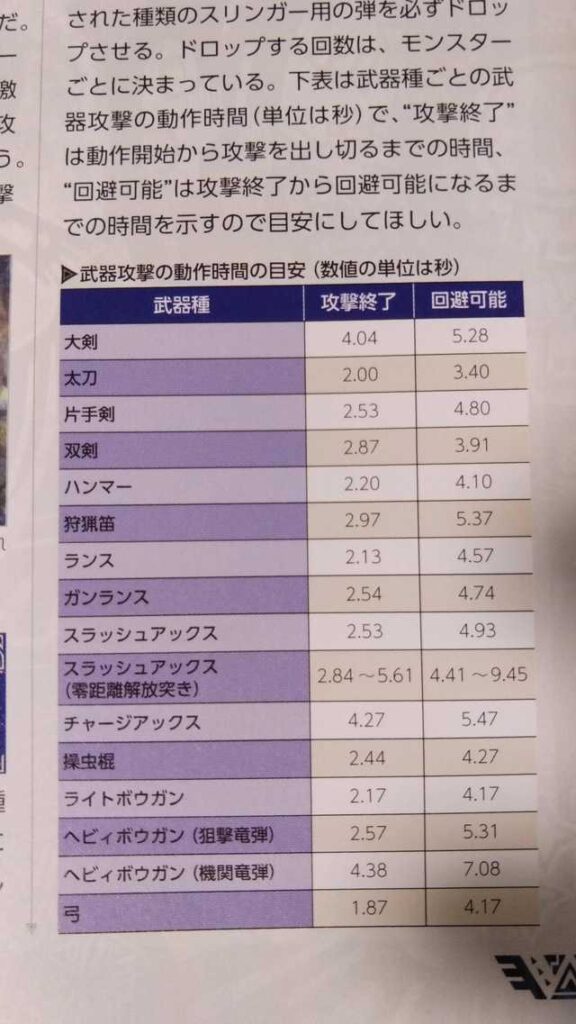 【MHW】片手剣に親を殺された開発者が居るらしい【アイスボーン】