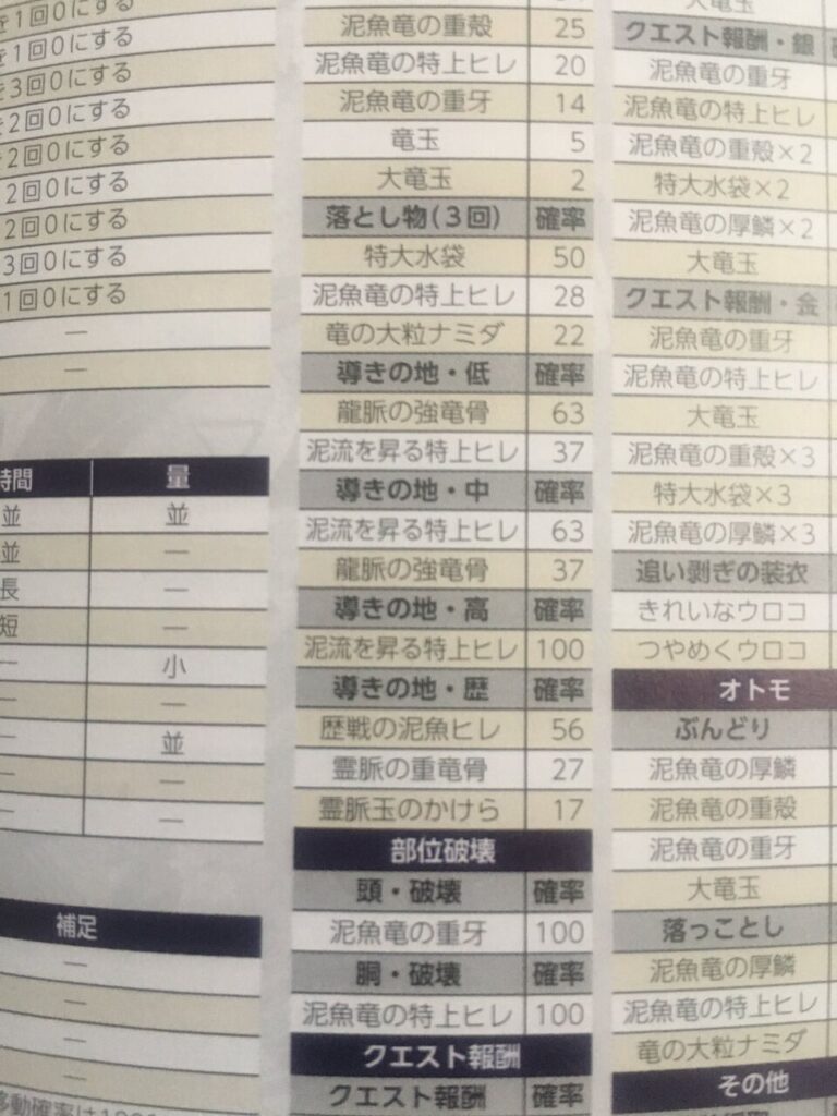 【MHW】こいつはどこに追加されるんだい？【アイスボーン】