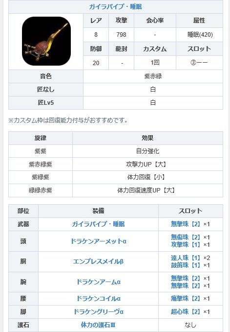 【MHW】最近始めたんだけどゴミみたいな攻略サイトしか無くて辛い