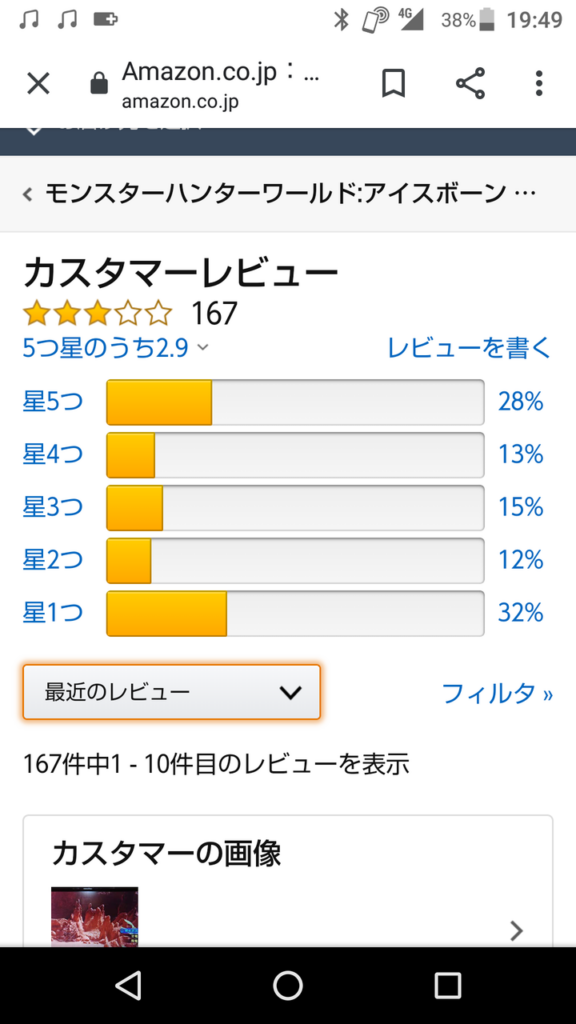 【悲報】MHWアイスボーン、Amazonレビュー星2.9まで下がりモンハン史上最低の評価になってしまう