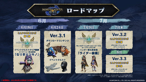 【MHST2】モンスターハンターストーリーズ2のロードマップがもう出てしまうw【モンハンストーリーズ】