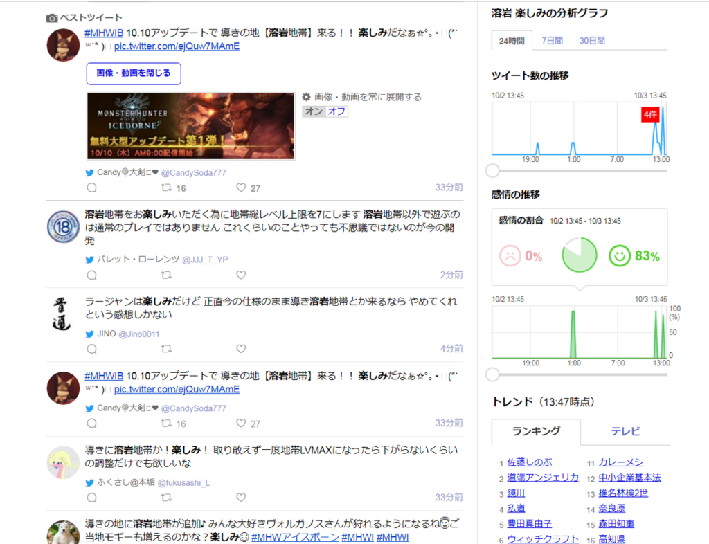 【MHW】一般層は火山増えるうおおぉぉおぉ！ってなってんのか？【アイスボーン】