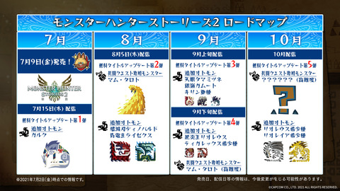 【モンハンストーリーズ2】モンハンストーリーズってそんな力入れるものか？