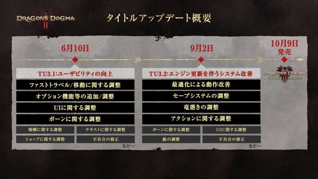 【モンハンワイルズ】ドグマ2が最適化延期？ここに最適化を1年延期したゲームがありますよ🤓